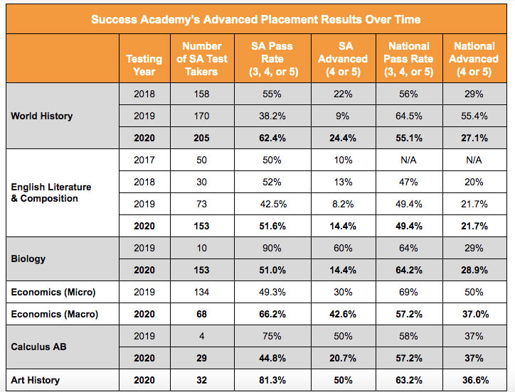press-release-chart-2020-2