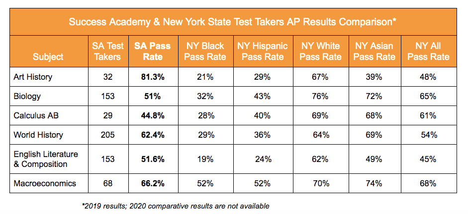 press-release-chart-2020