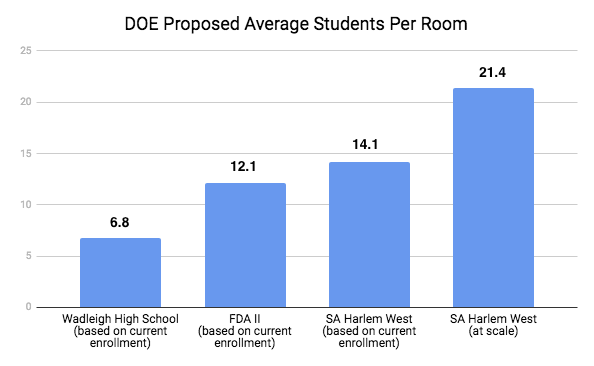 studentsperroom